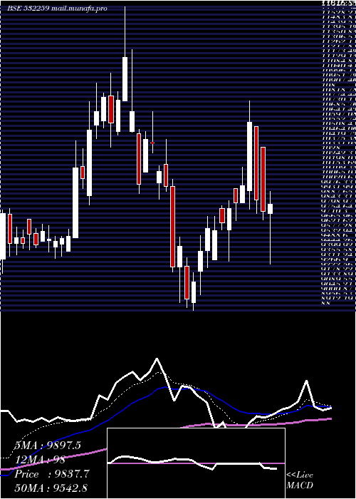  Daily chart AparIndus
