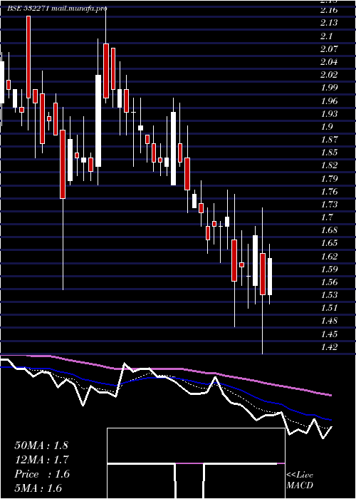  Daily chart Cybermate