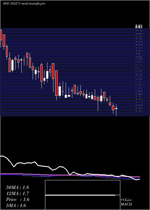  weekly chart Cybermate