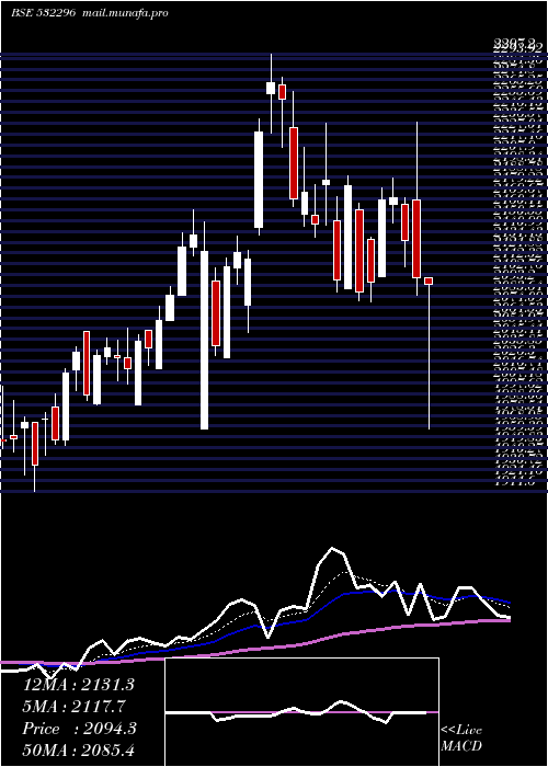  Daily chart GlenmarkPha