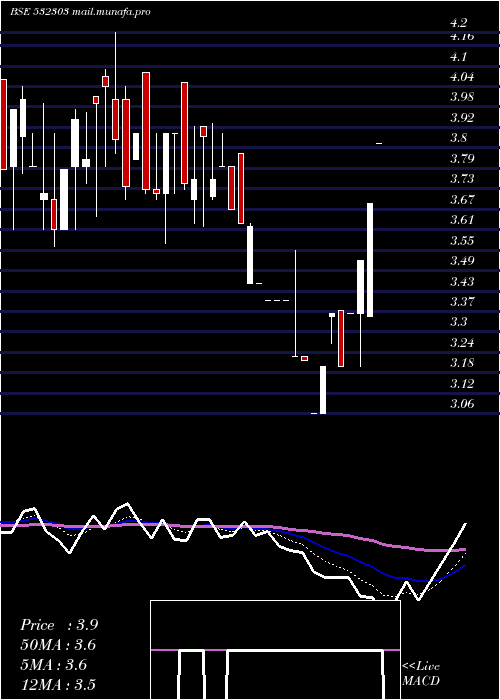  Daily chart IntegraHite