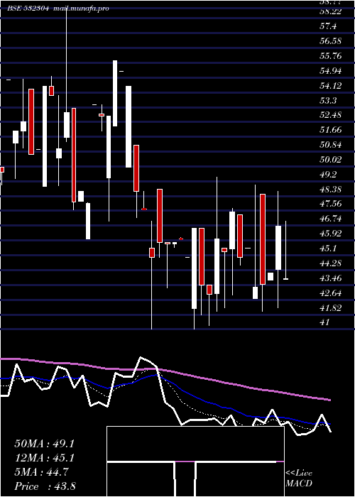  Daily chart Kjmccorp