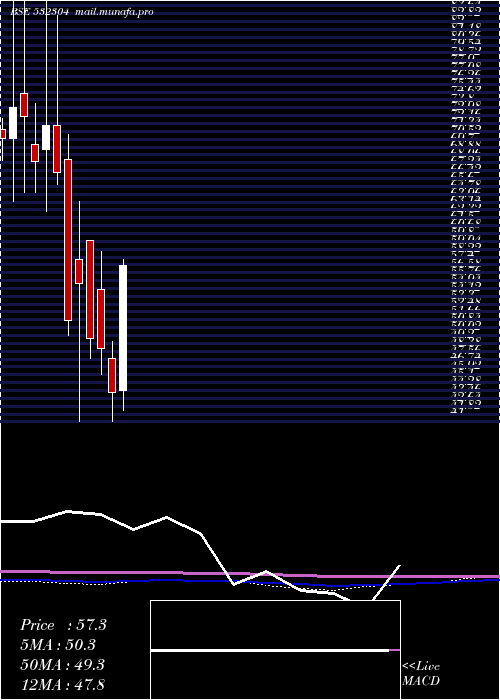  monthly chart Kjmccorp