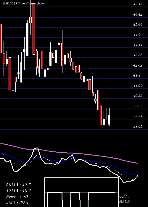  Daily chart ShreeRama
