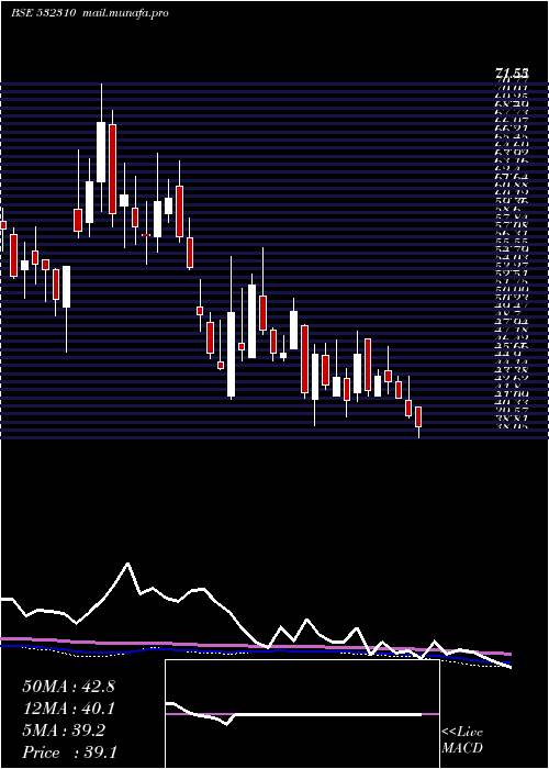  weekly chart ShreeRama
