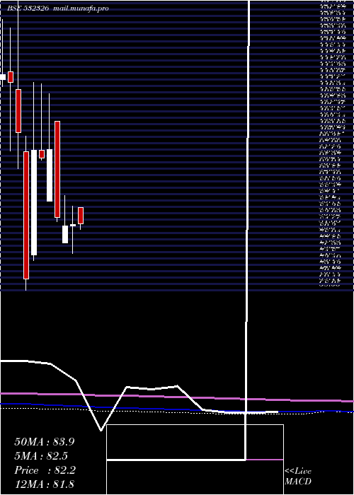  monthly chart IntensTech