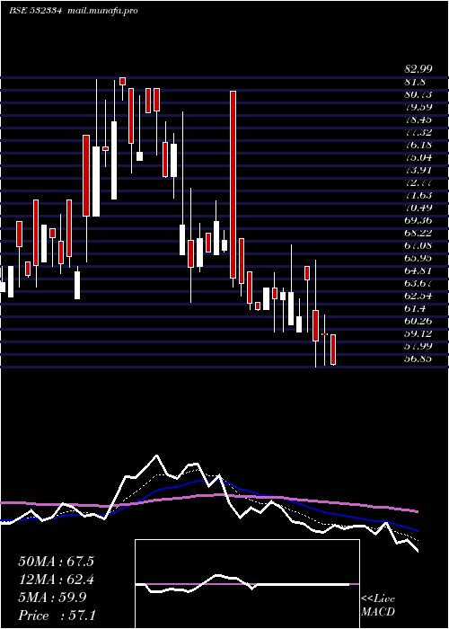  Daily chart HbEstate