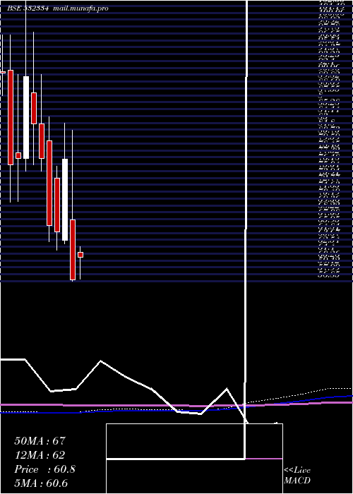  monthly chart HbEstate