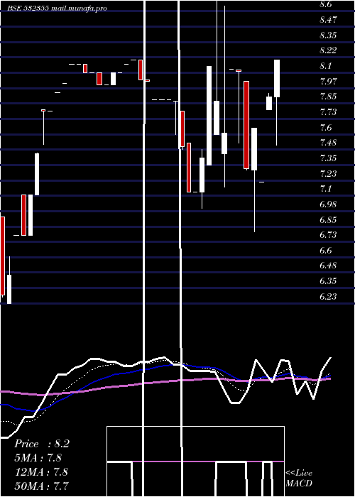  Daily chart Picturhouse