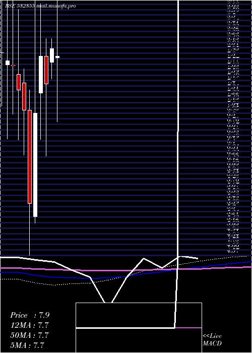  monthly chart Picturhouse