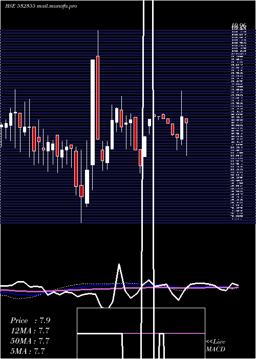  weekly chart Picturhouse