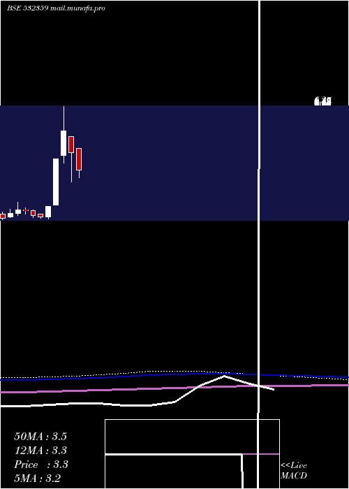  monthly chart HitkitGlob