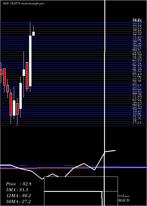  monthly chart Wepsoln