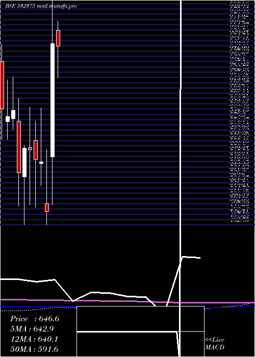  monthly chart Tipsindustr