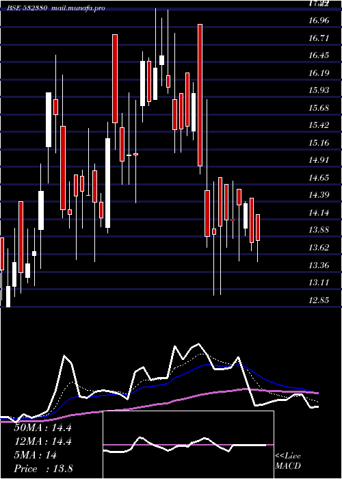  Daily chart BabaArts