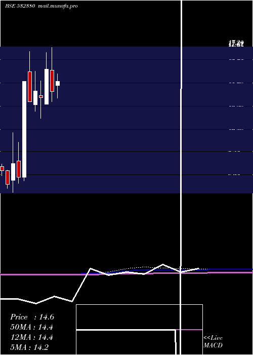  monthly chart BabaArts