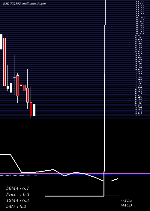  monthly chart CreativeEye