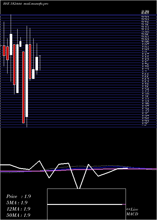  monthly chart TSpiritual