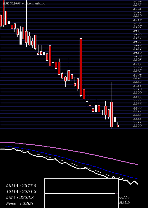  Daily chart Kamaholding