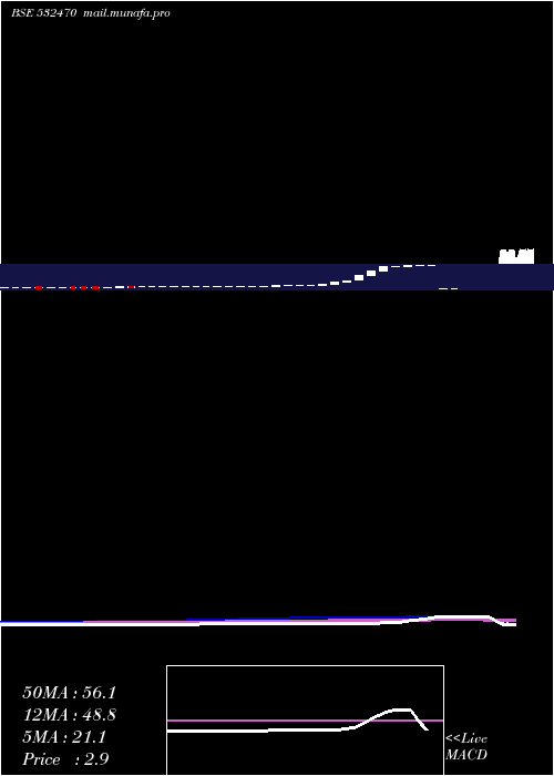  monthly chart MatherPla