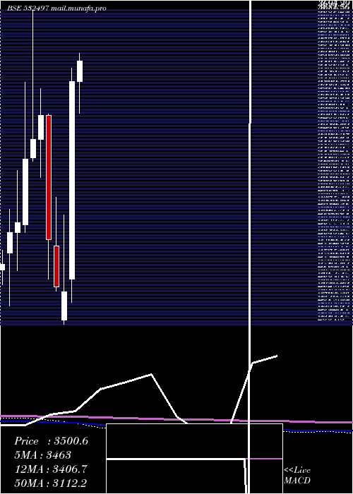  monthly chart Radicokhait