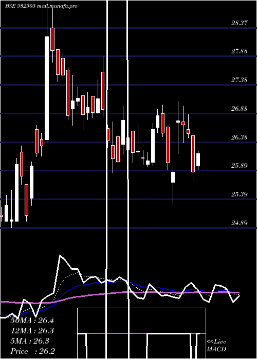  Daily chart Ucobank