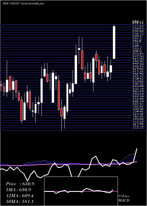  weekly chart RkForgings