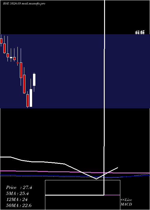  monthly chart Vipclothng