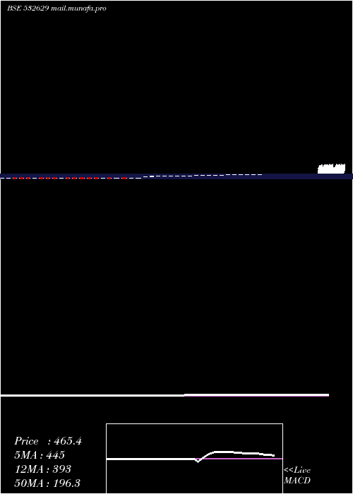  Daily chart Mcnallyb