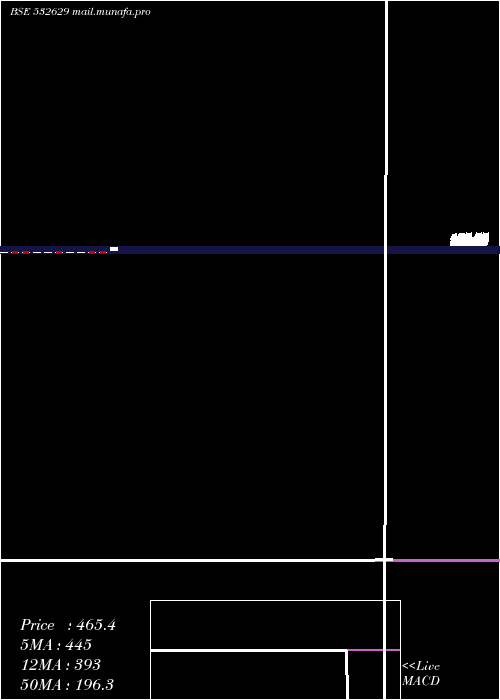 monthly chart Mcnallyb