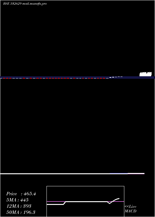 weekly chart Mcnallyb
