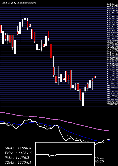  Daily chart Jswhl