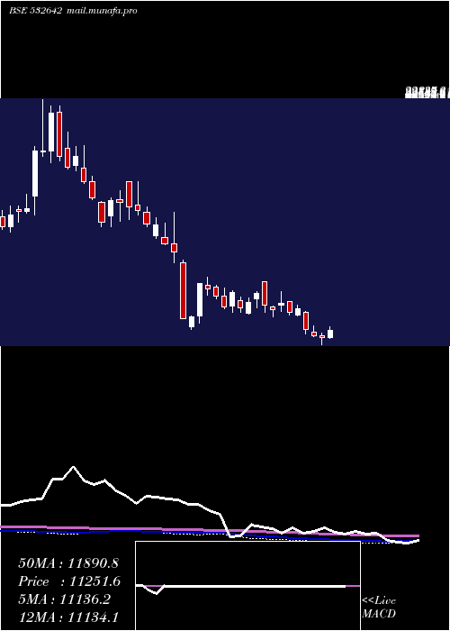  weekly chart Jswhl