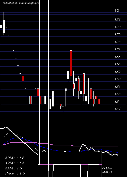  Daily chart FcsSoftware