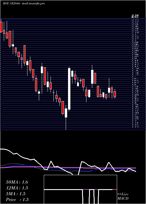  weekly chart FcsSoftware