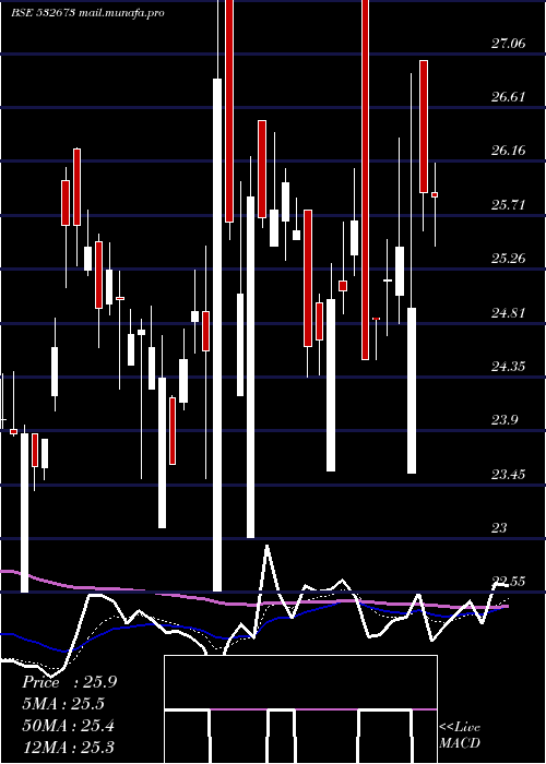  Daily chart KmSugarmill