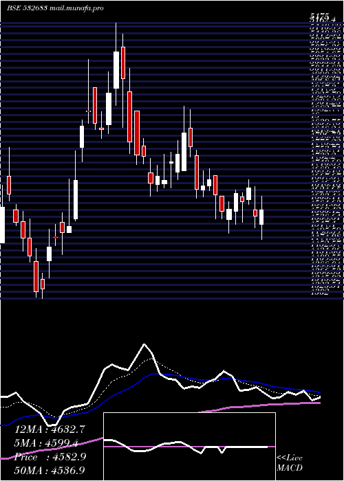  Daily chart Aiaengineer