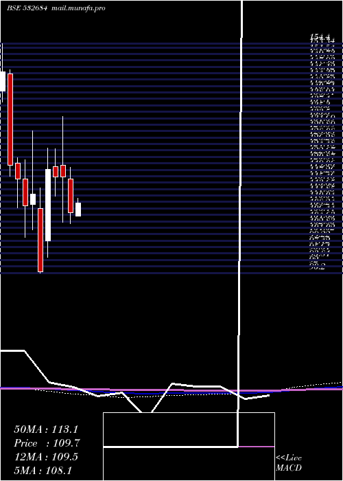  monthly chart EverestKant