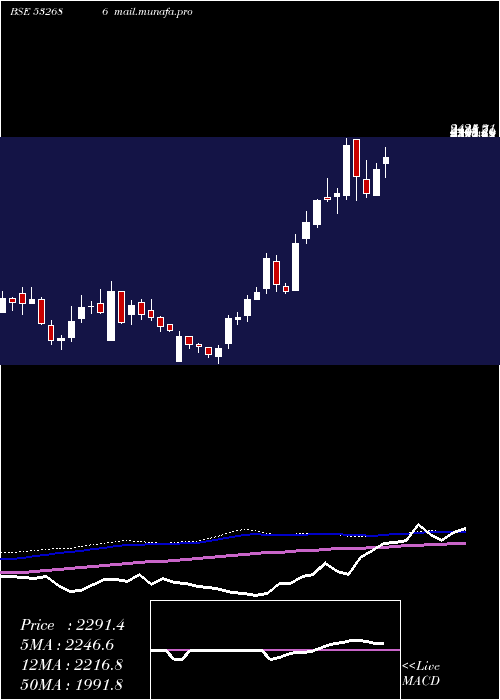  weekly chart KernexMicro