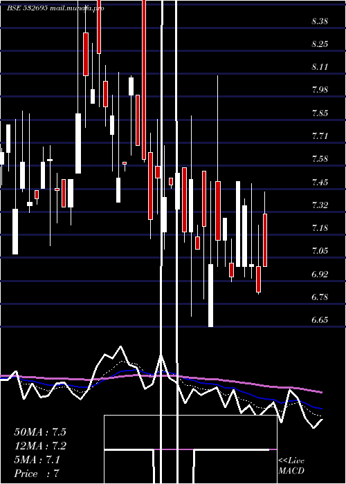  Daily chart Celebrityfas