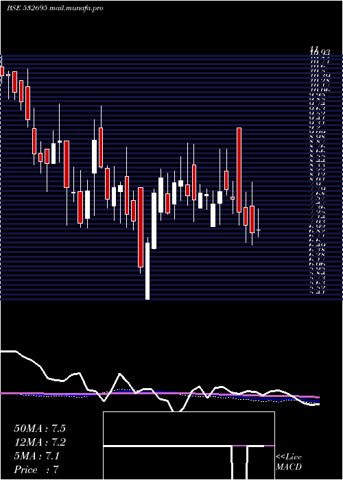  weekly chart Celebrityfas