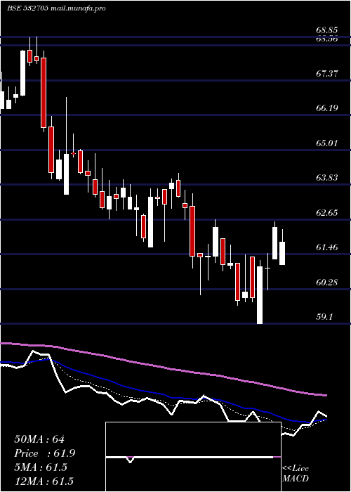  Daily chart JagranPrak