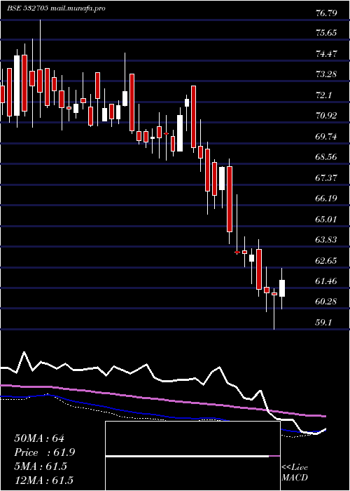  weekly chart JagranPrak