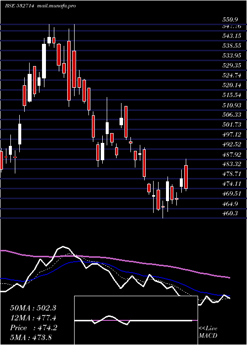  Daily chart KecIntern