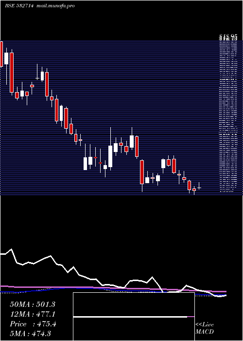  weekly chart KecIntern