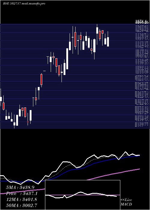  Daily chart Indotechtr