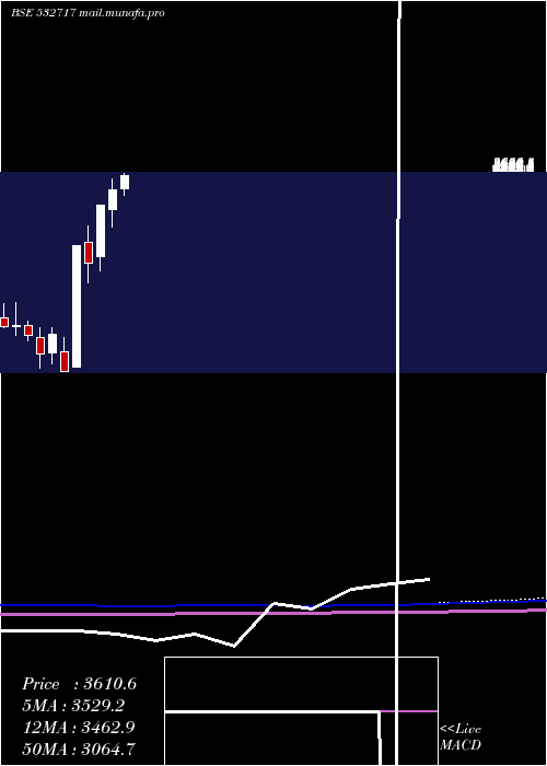  monthly chart Indotechtr