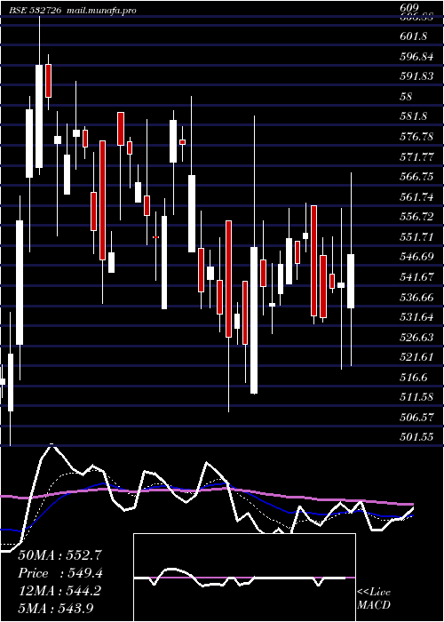  Daily chart GallanMetal