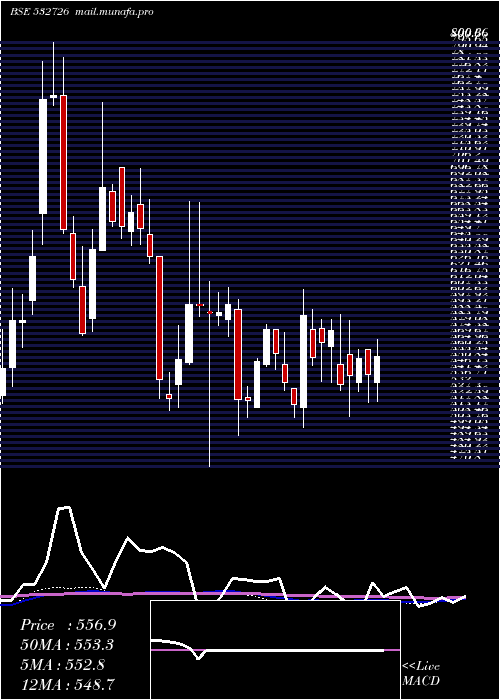  weekly chart GallanMetal