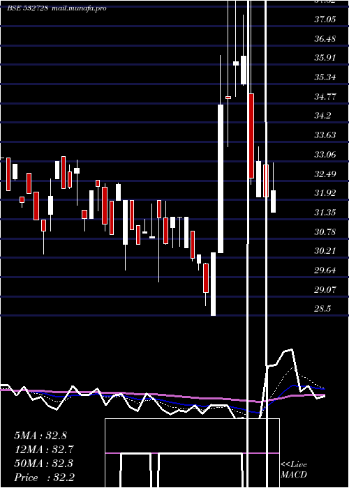  Daily chart MaluPaper